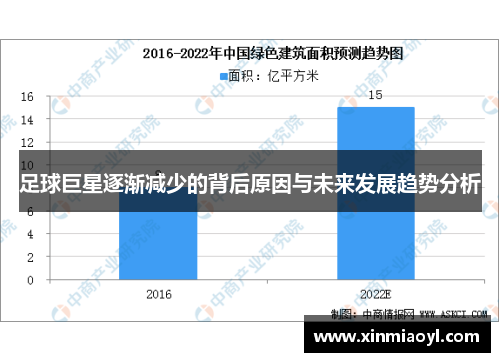 足球巨星逐渐减少的背后原因与未来发展趋势分析