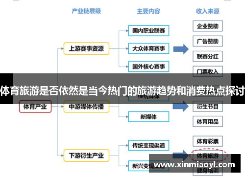 体育旅游是否依然是当今热门的旅游趋势和消费热点探讨